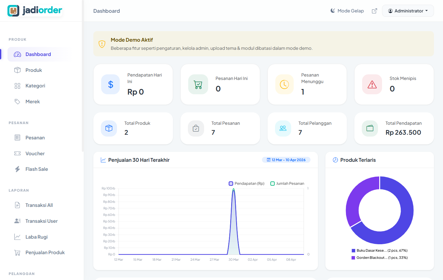 Jadiorder Admin Dashboard