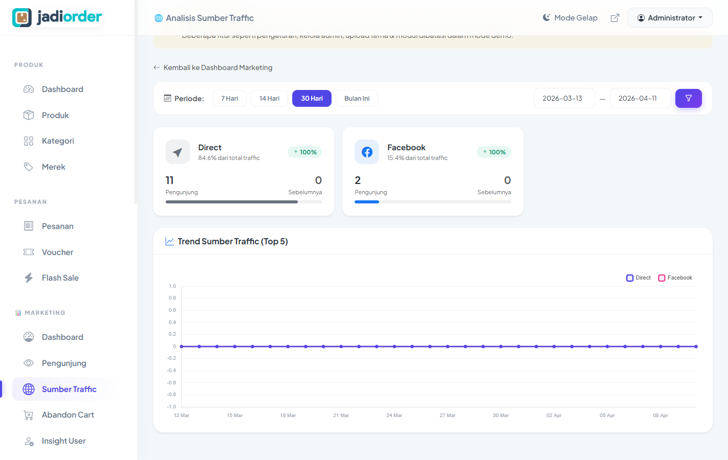 Traffic Sources Dashboard